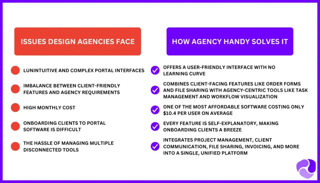 Why Should You Choose Agency Handy for Your Design Agency
