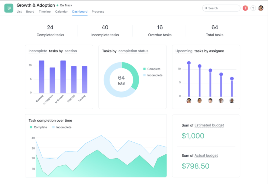 Asana Reporting Dashboards