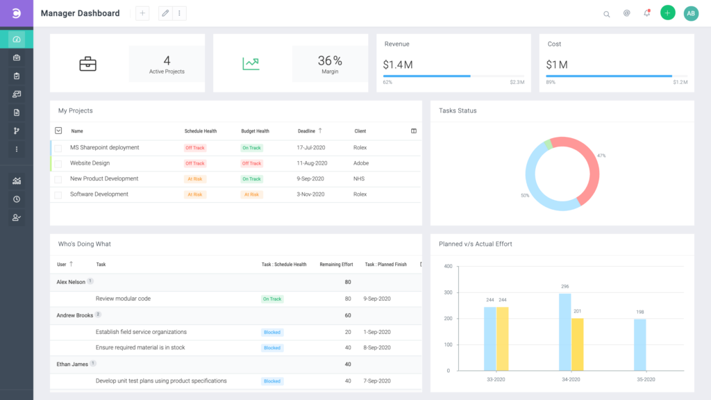 Cleoxis Reports Dashboards