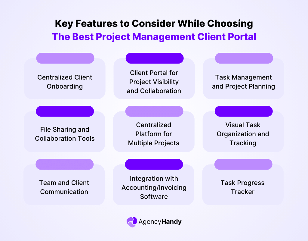 Key Features to Consider While Choosing The Best Project Management Client Portal