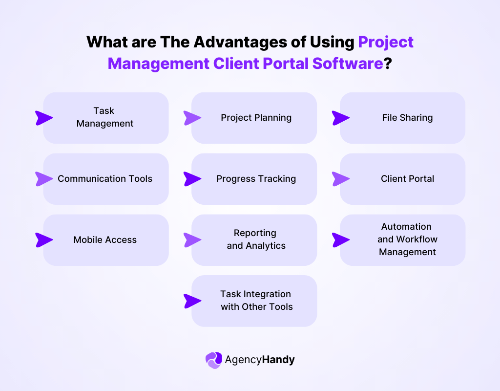 What are The Advantages of Using Project Management Client Portal Software