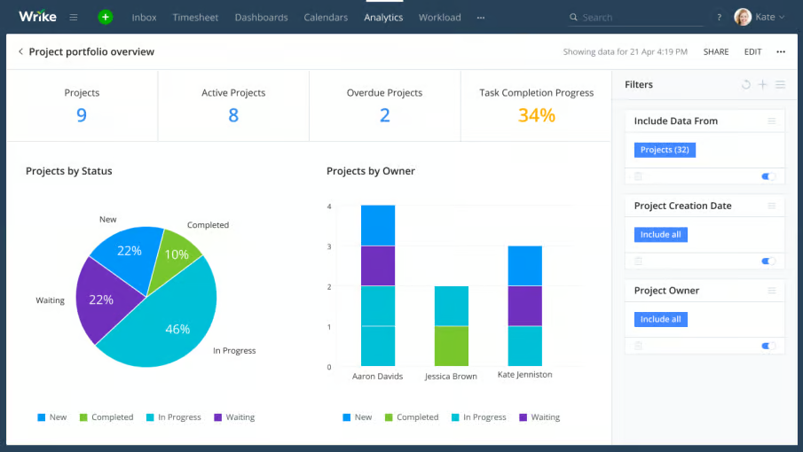 Wrike Analytics Reporting