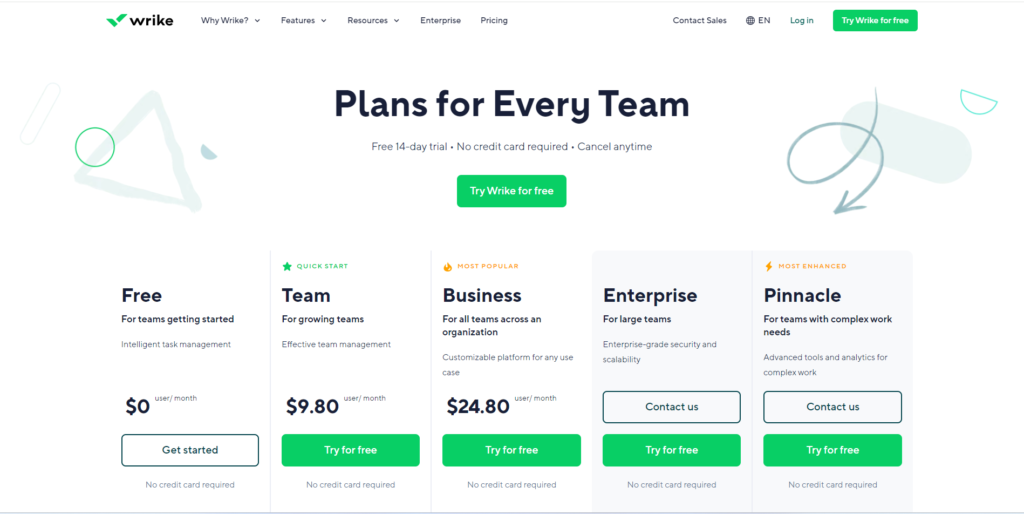 Wrike Pricing