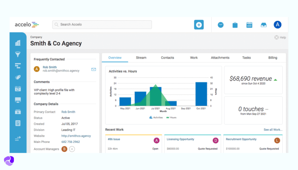 Accelo Dashboard