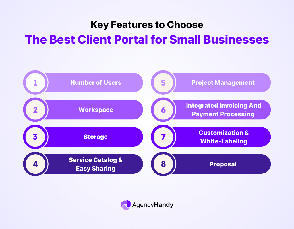 Key Features to Choose The Best Client Portal for Small Businesses 1