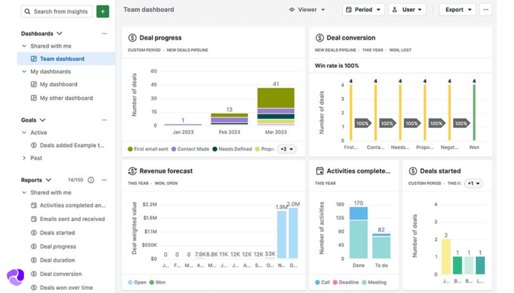 Pipedrive Dashboard