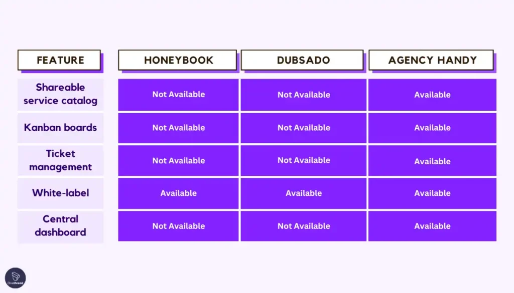 Quick comparison table