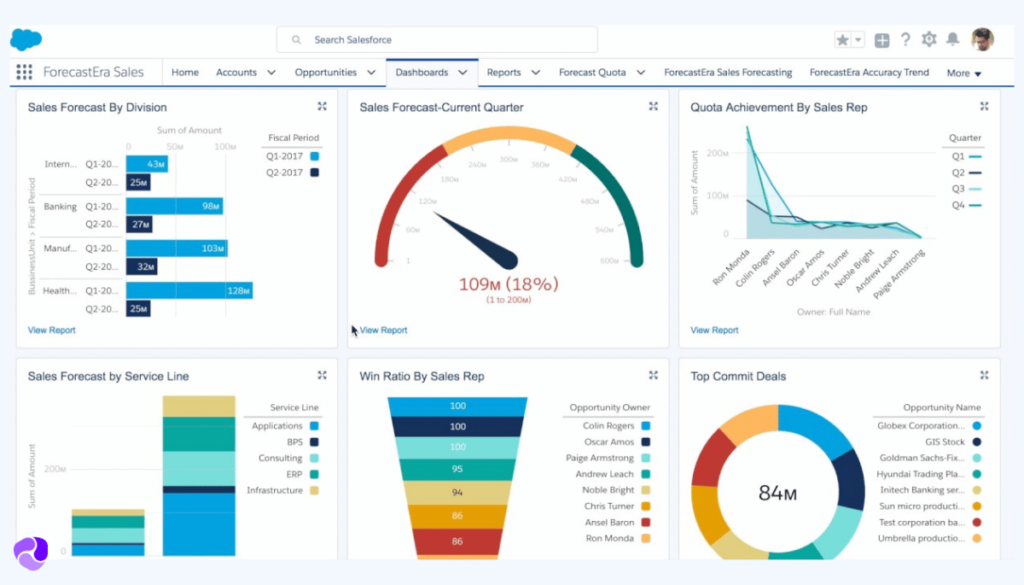 Salesforce Dashboard