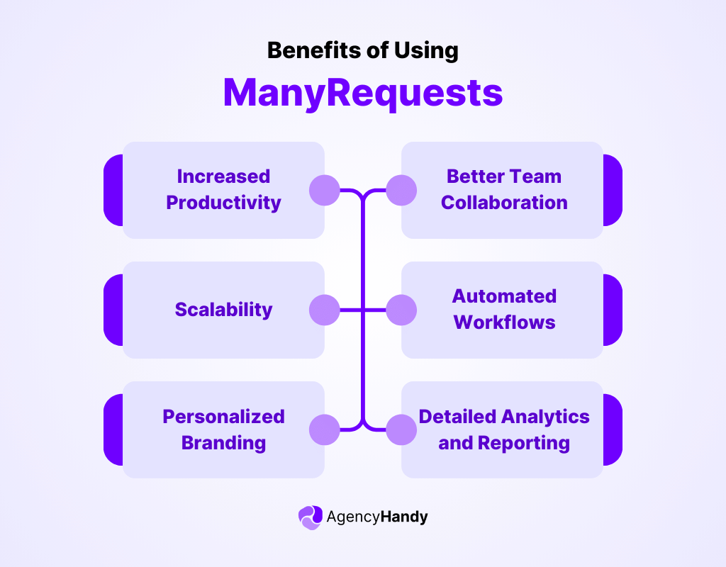 What Are The Benefits of Using ManyRequests