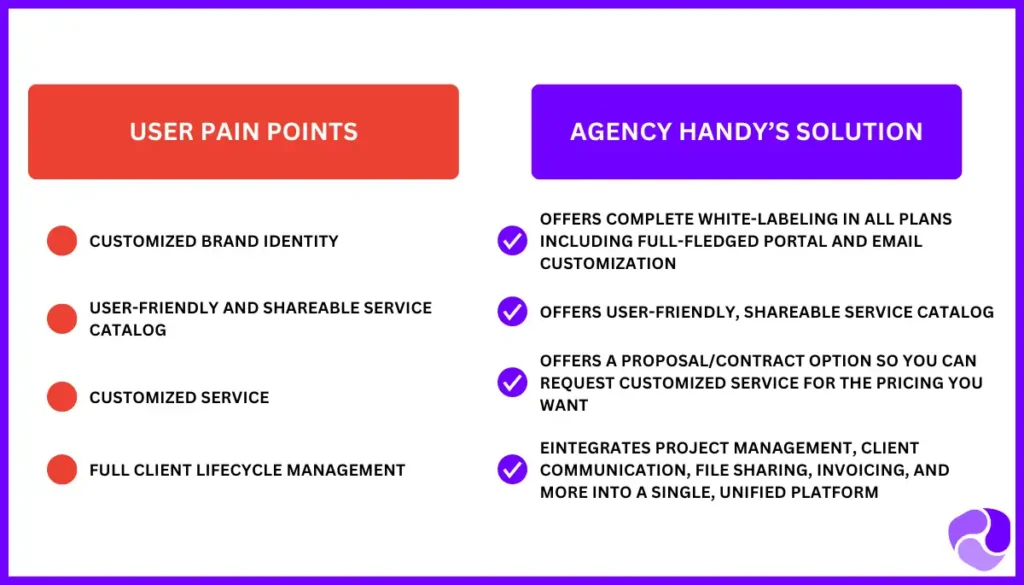 Why Should You Choose Agency Handy for Your Design Agency