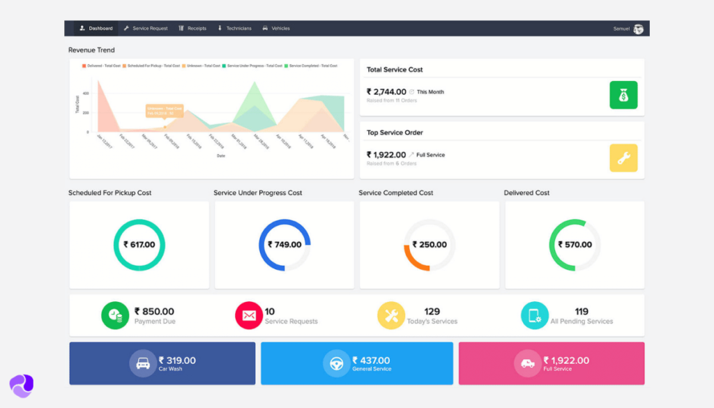 Zoho Creator Dashboard