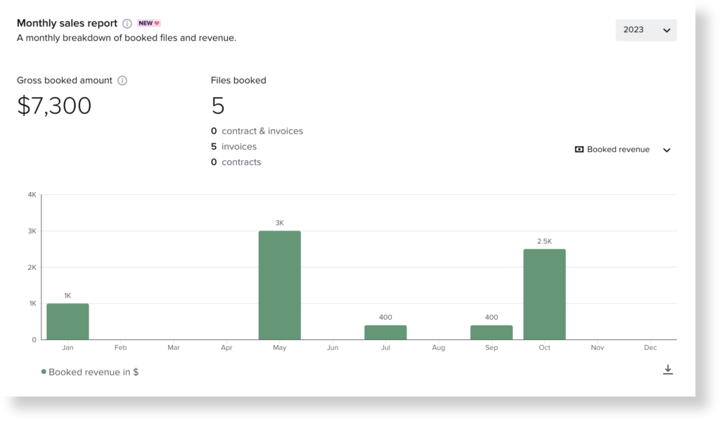 Honeybook monthly Sales Reprt