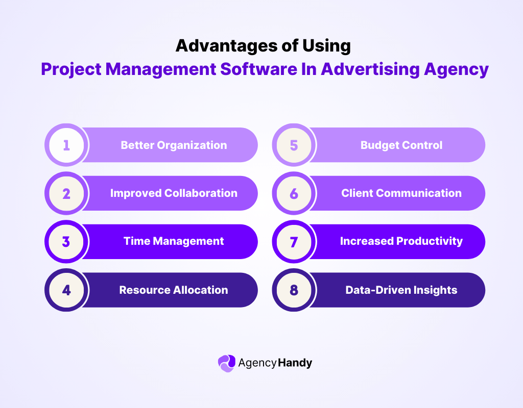 Advantages of Using Project Management Software In Advertising Agency