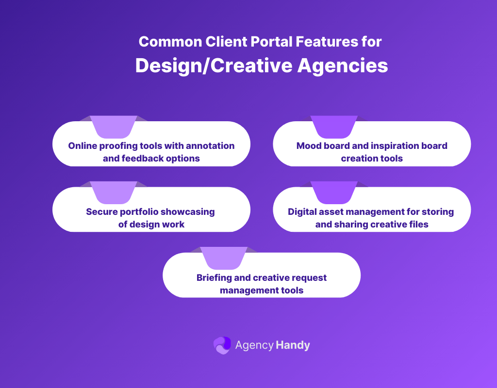 Common Client Portal Features for DesignCreative Agencies