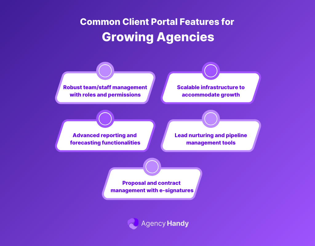 Common Client Portal Features for Growing Agencies