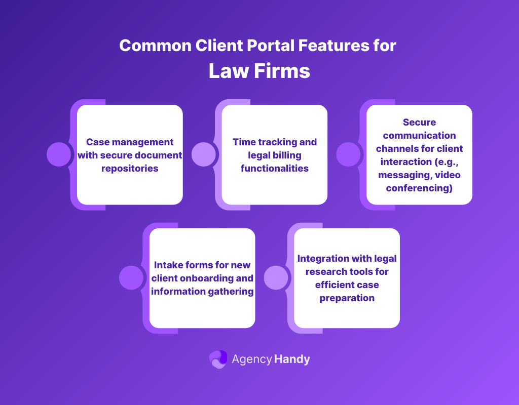 Common Client Portal Features for Law Firms