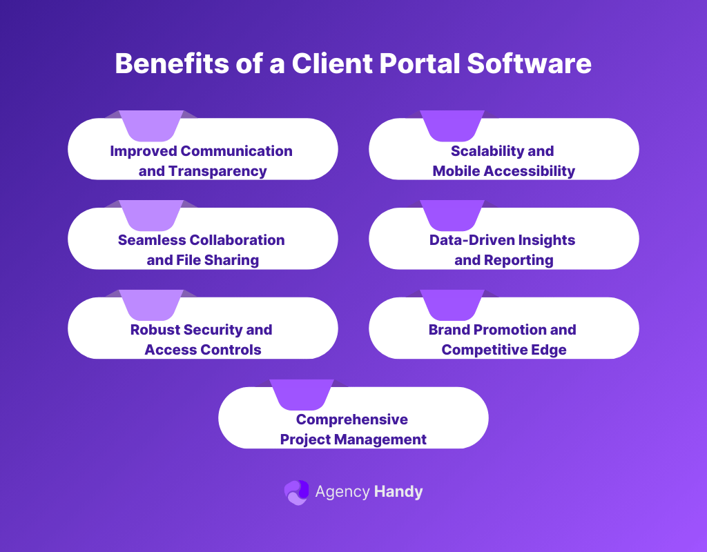 How Client Portals Drive Operational Efficiency & Increase Client Satisfaction