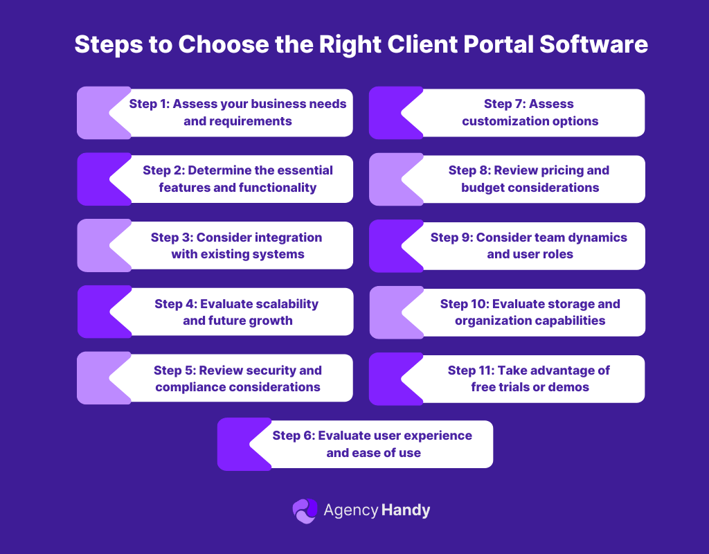 How to Choose the Right Client Portal Software