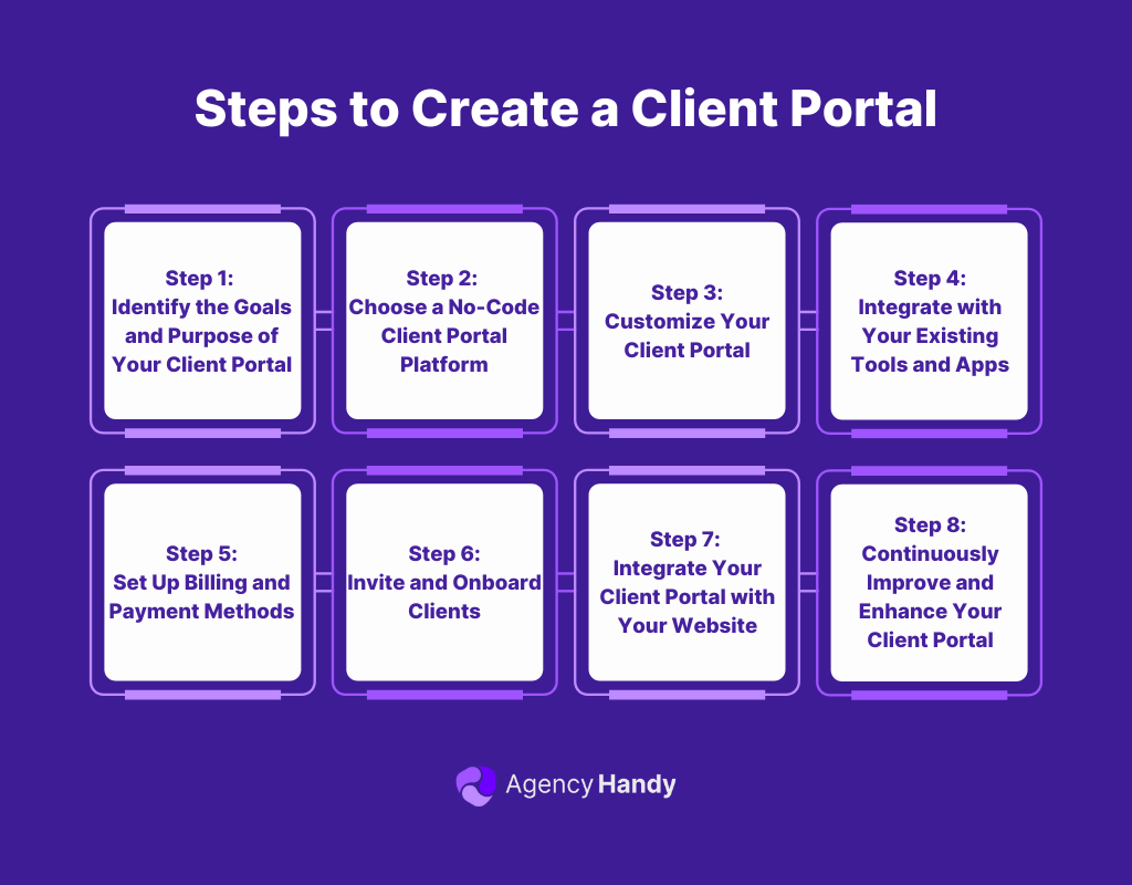 How to Create a Client Portal