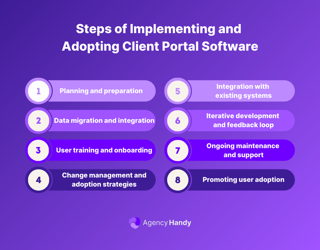 Implementing and Adopting Client Portal Software