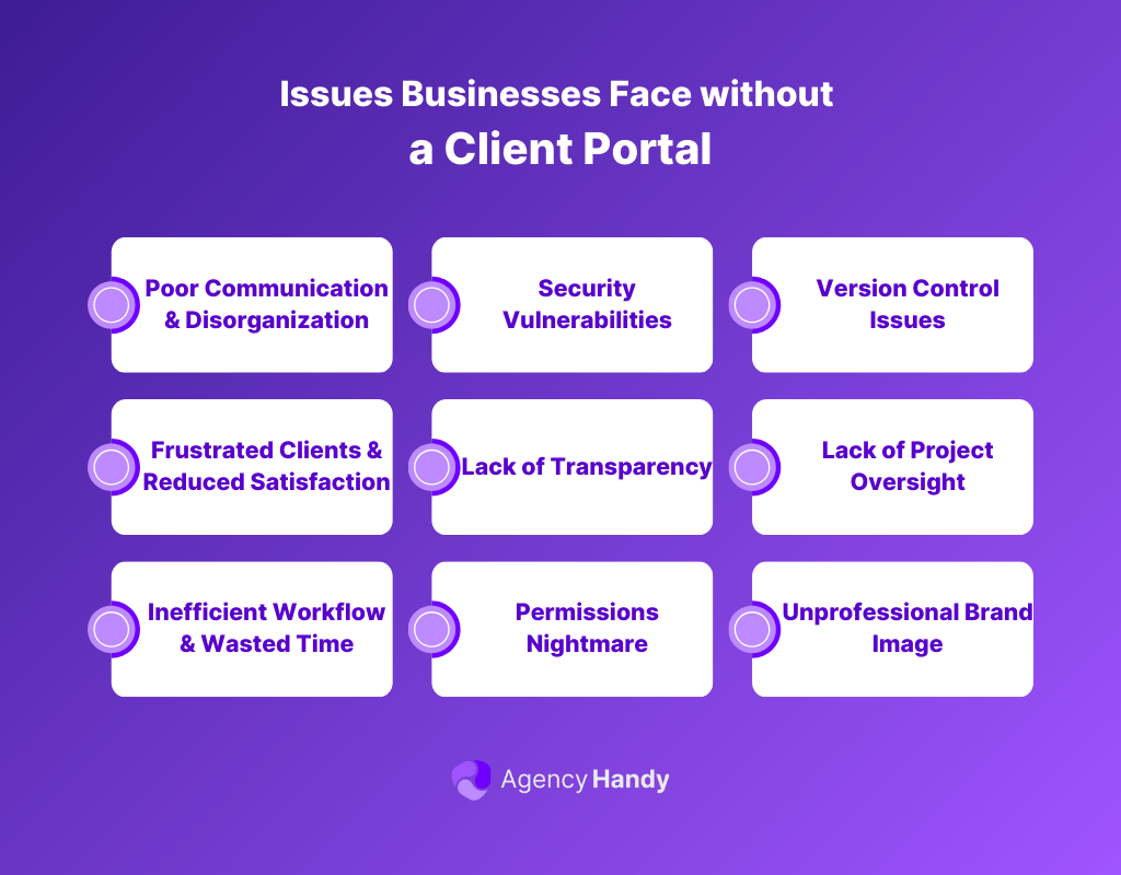 Issues Businesses Face without a Client Portal