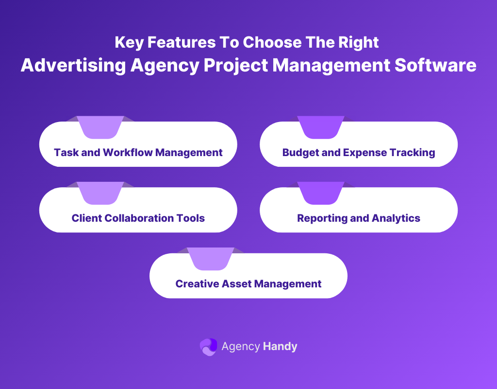 Key Features To Choose The Right Advertising Agency Project Management Software