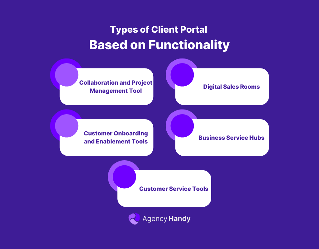 Types of Client Portal (Based on Functionality)