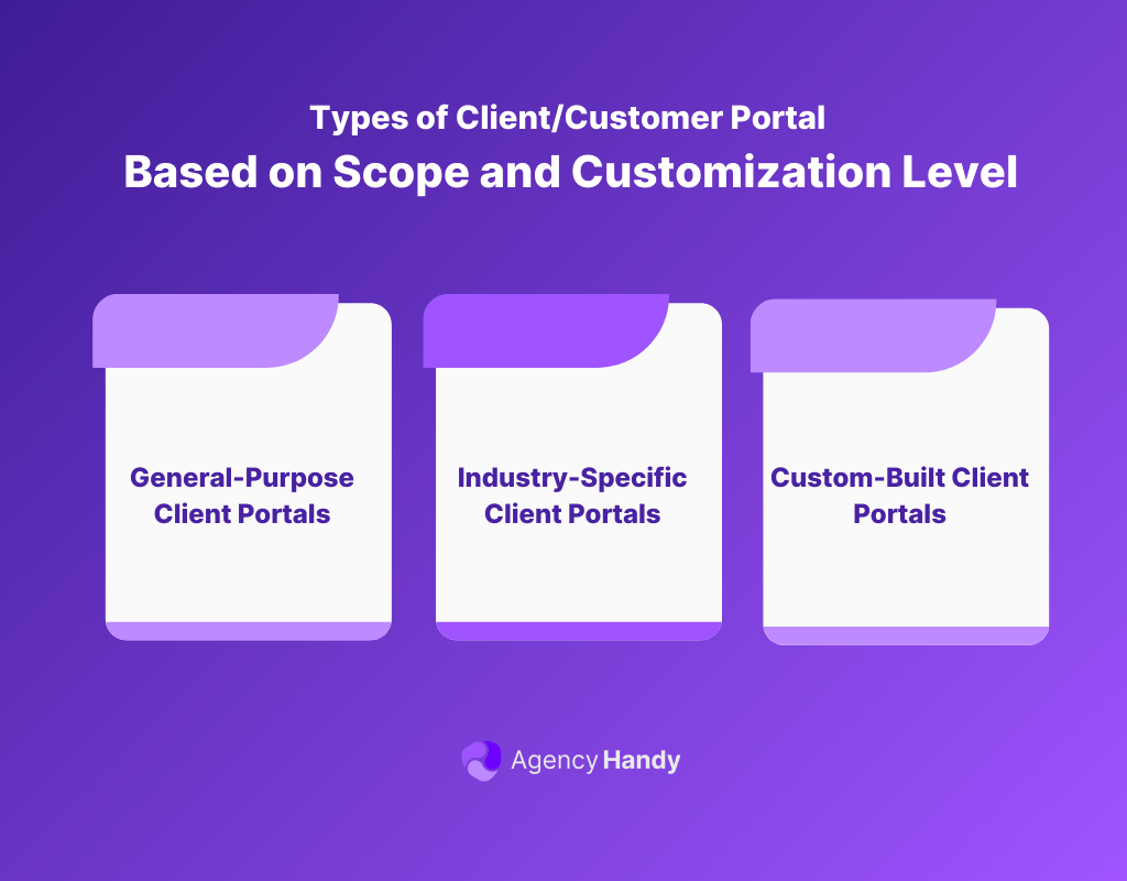 Types of ClientCustomer Portal Software Based on Scope and Customization Level