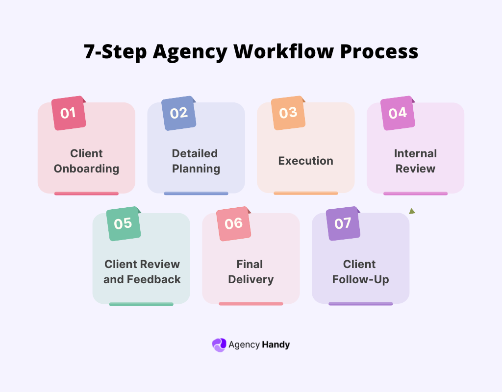 Key Features of an Effective Agency Workflow