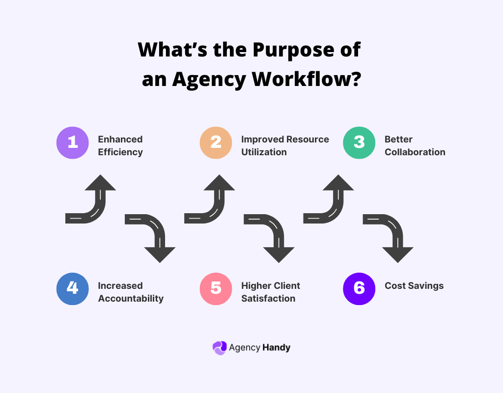 What’s the Purpose of an Agency Workflow