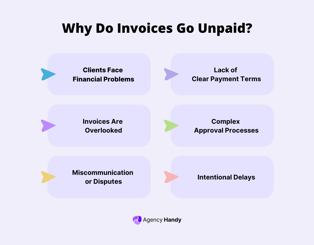 Why Do Invoices Go Unpaid?