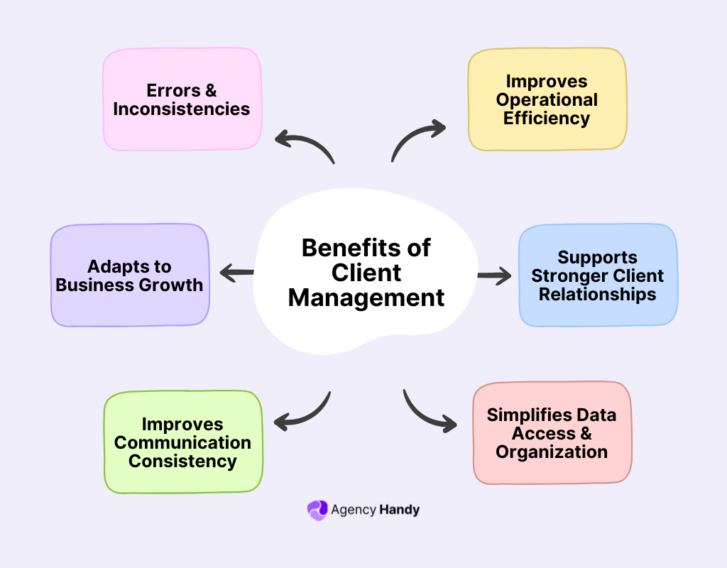 Benefits of Client Management