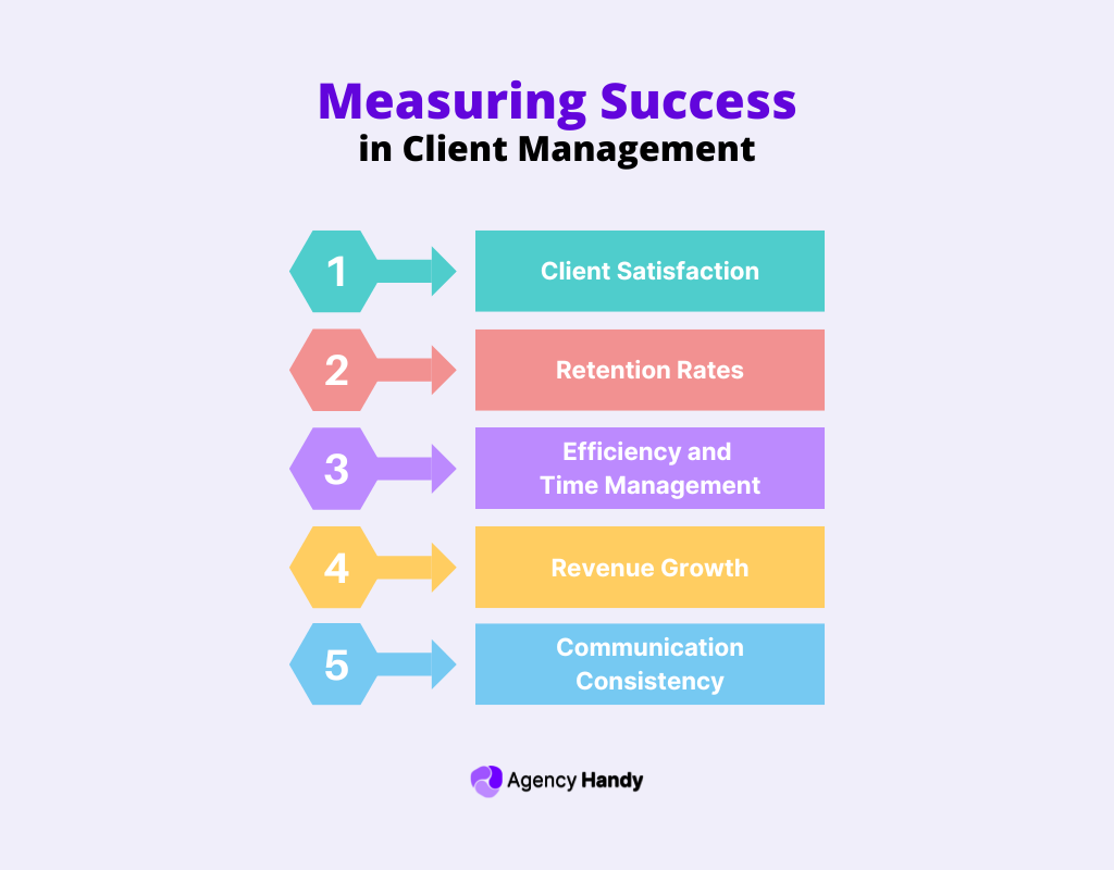 Measuring Success in Client Management