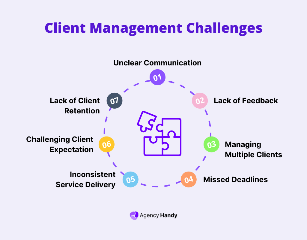 Client Management Challenges: Roadblocks and How to Overcome Them