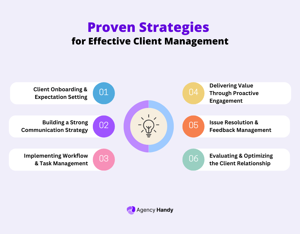 Proven Strategies for Effective Client Management