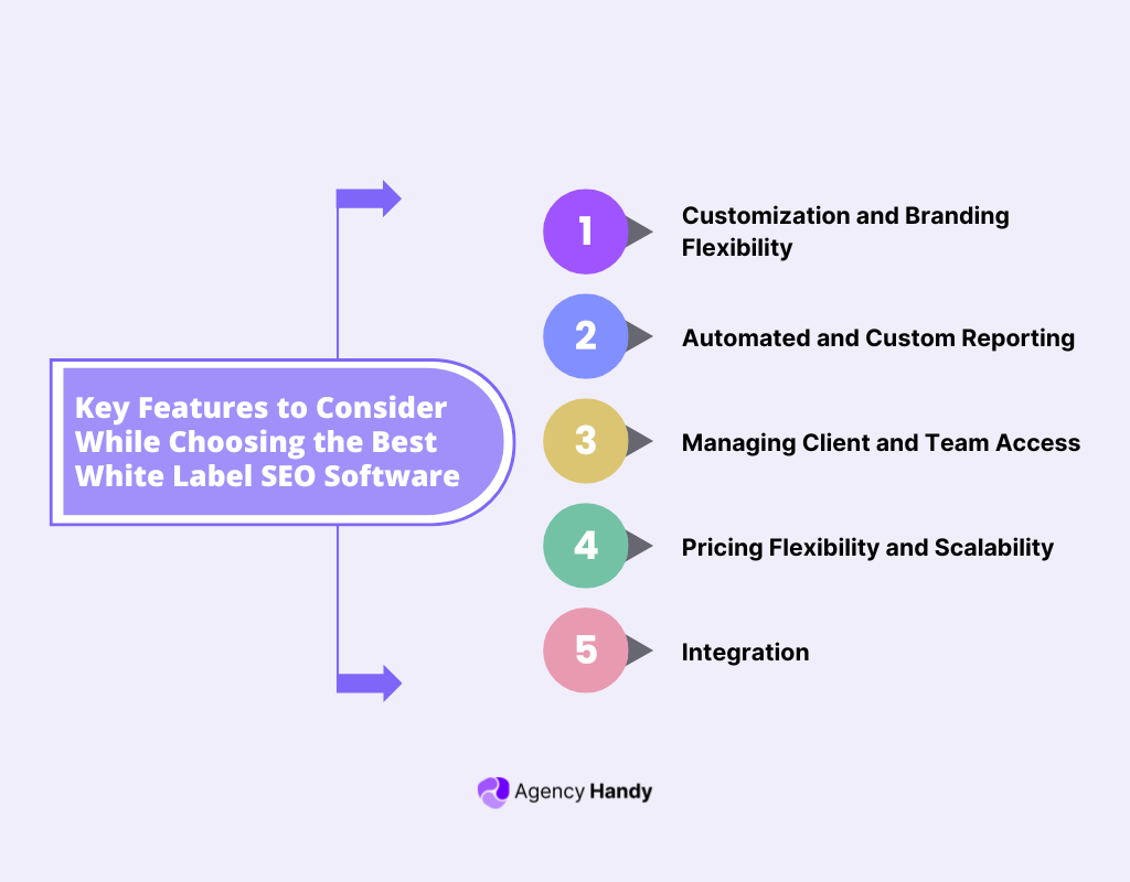 Key Features to Consider While Choosing the Best White Label SEO Software